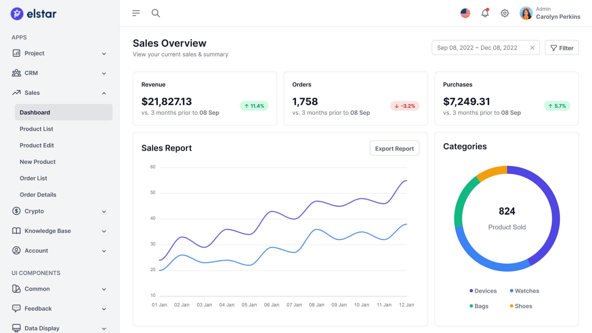 18 Best React Admin Templates 2025