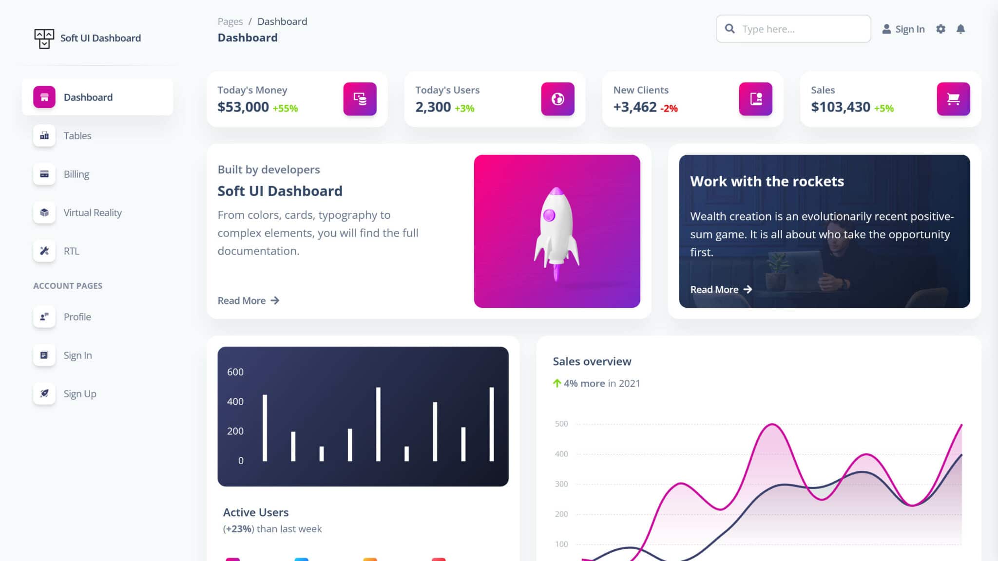 13 Best Free Bootstrap Admin Templates 2025