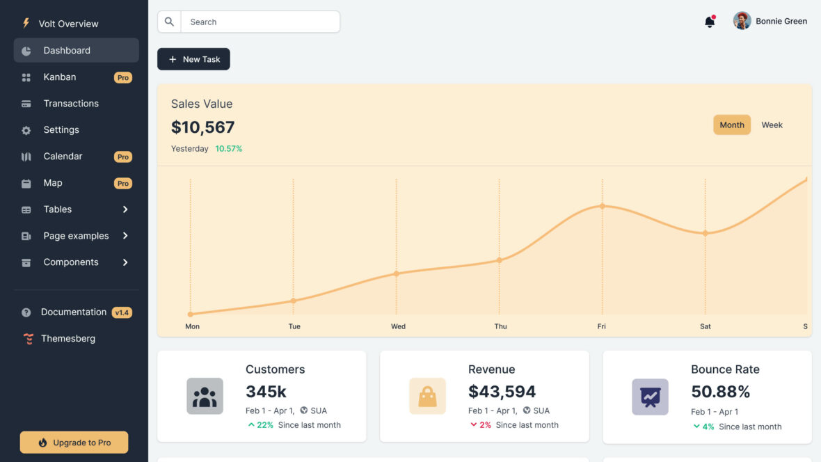 15+ Best Free Bootstrap Admin Templates 2023 - aThemes