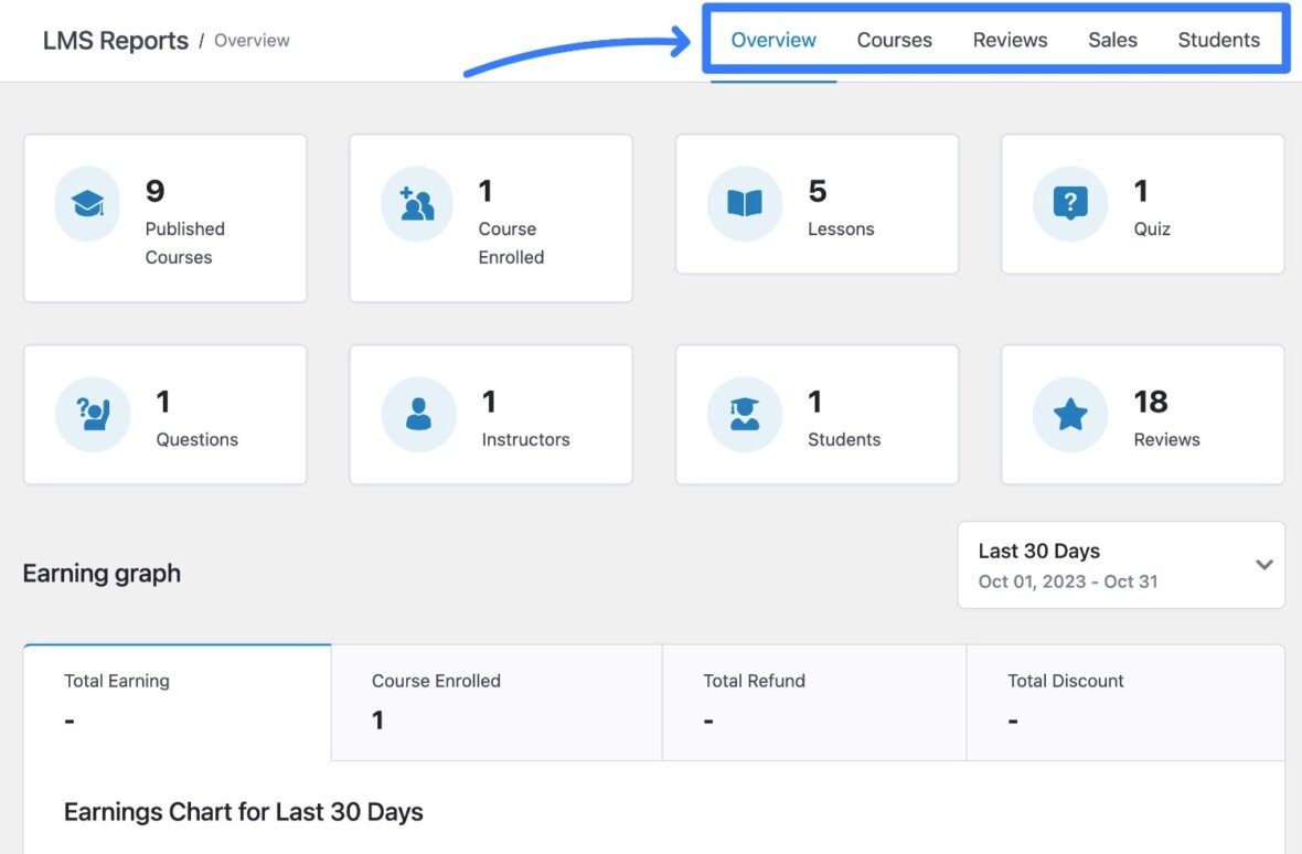 Tutor LMS Review: Is This WordPress LMS Plugin Worth It? (2024) - aThemes